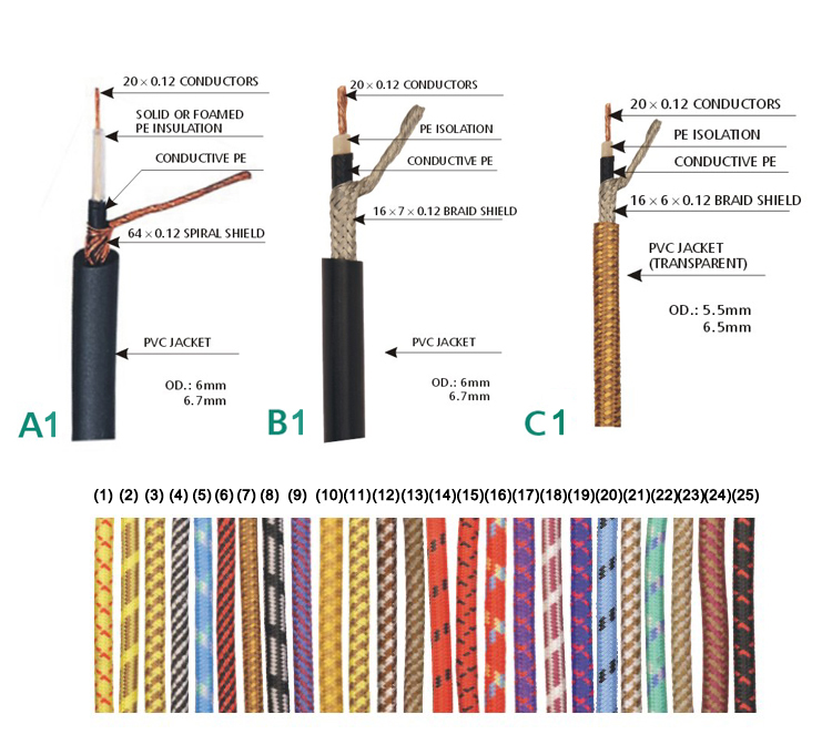 1/4 "TS Bulk Черные спиральные гитарные кабели для инструментальных кабелей (AL-G026)